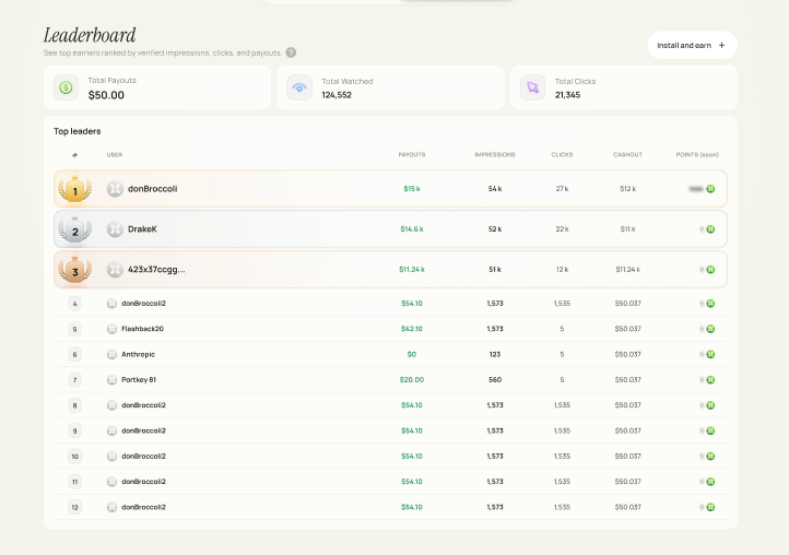 Meanwhile user leaderboard